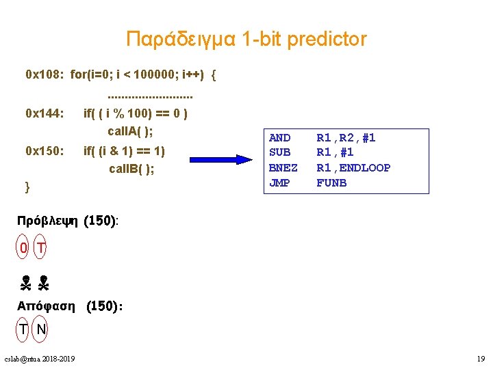 Παράδειγμα 1 -bit predictor 0 x 108: for(i=0; i < 100000; i++) {. .