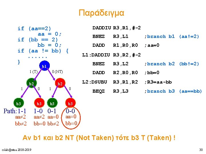 Παράδειγμα if (aa==2) aa = 0; if (bb == 2) bb = 0; if