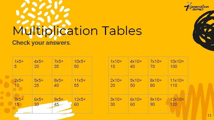 Multiplication Tables Check your answers. 1 x 5= 5 4 x 5= 20 7