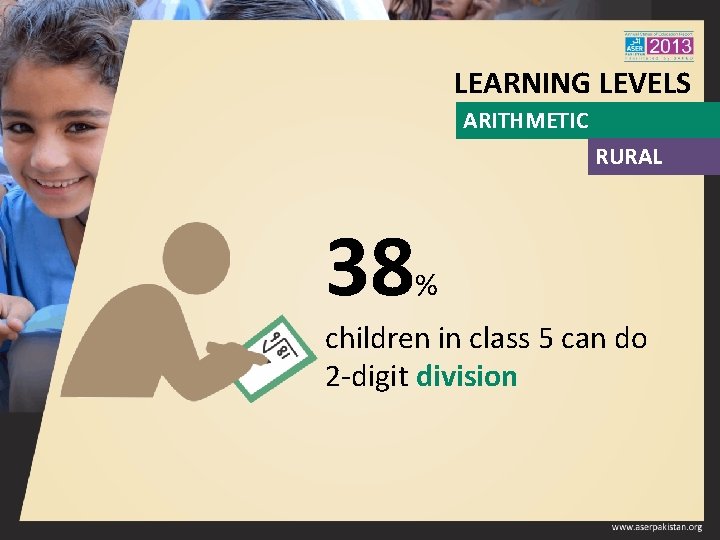 LEARNING LEVELS ARITHMETIC RURAL 38 % children in class 5 can do 2 -digit