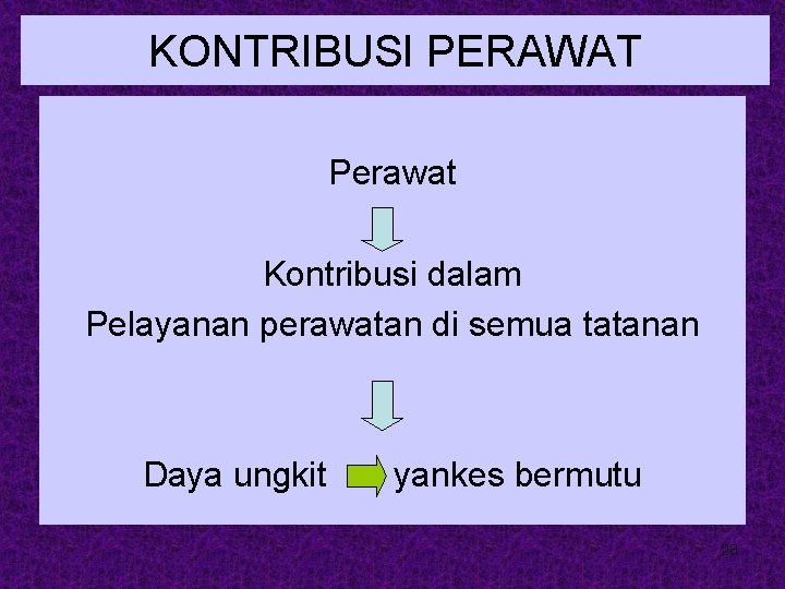 KONTRIBUSI PERAWAT Perawat Kontribusi dalam Pelayanan perawatan di semua tatanan Daya ungkit yankes bermutu