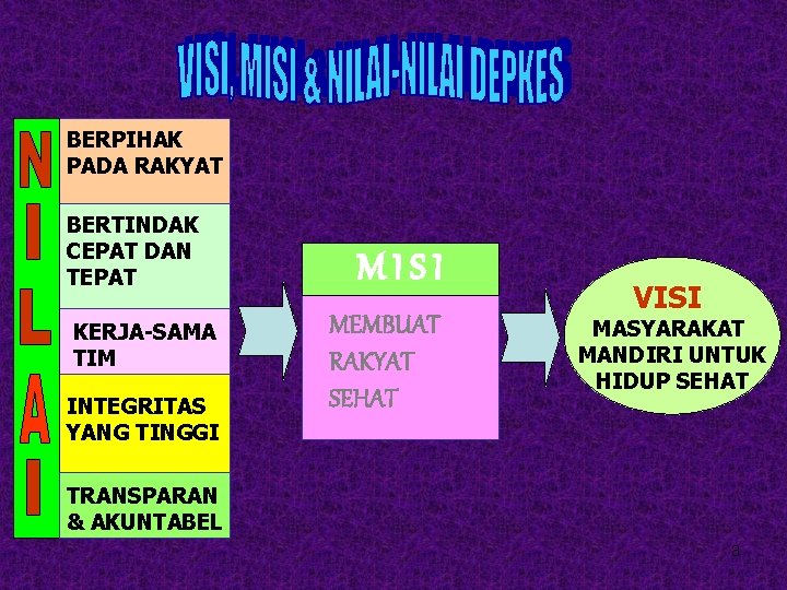 BERPIHAK PADA RAKYAT BERTINDAK CEPAT DAN TEPAT KERJA-SAMA TIM INTEGRITAS YANG TINGGI MISI MEMBUAT