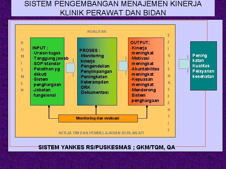 SISTEM PENGEMBANGAN MENAJEMEN KINERJA KLINIK PERAWAT DAN BIDAN KUALITAS K O M I T