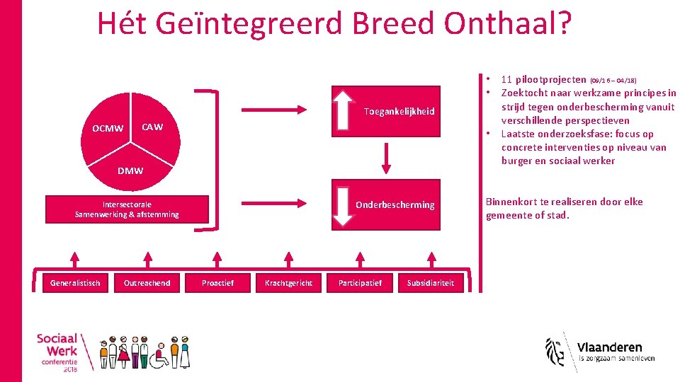 Hét Geïntegreerd Breed Onthaal? • • Toegankelijkheid OCMW CAW • DMW Onderbescherming Intersectorale Samenwerking