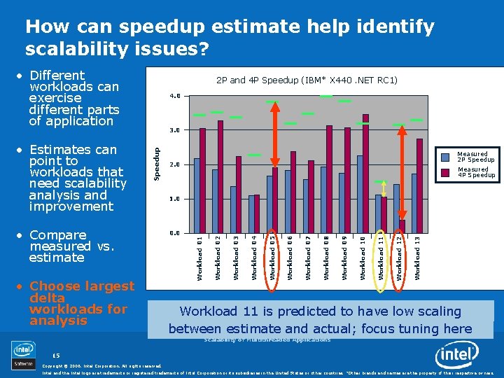 How can speedup estimate help identify scalability issues? • Different workloads can exercise different