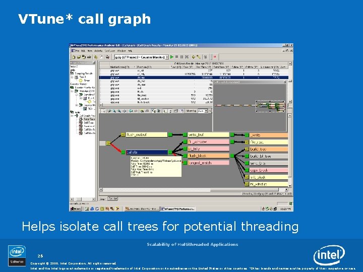 VTune* call graph Helps isolate call trees for potential threading Scalability of Multithreaded Applications