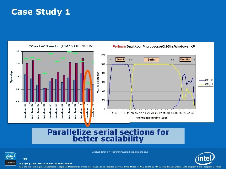 Case Study 1 2 P and 4 P Speedup (IBM* X 440. NET RC