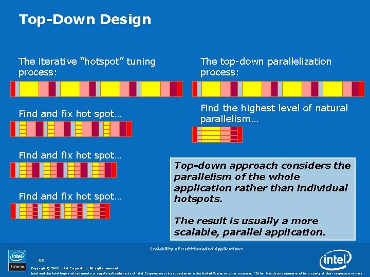 Top-Down Design The iterative “hotspot” tuning process: The top-down parallelization process: Find and fix