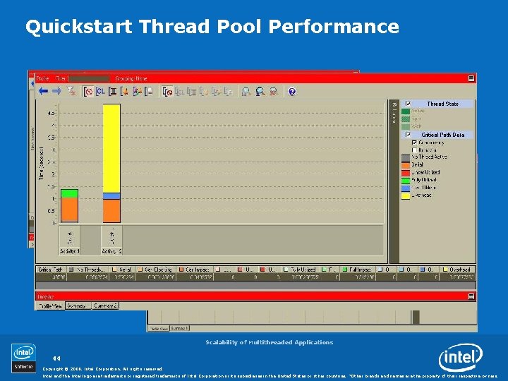 Quickstart Thread Pool Performance Scalability of Multithreaded Applications 44 Copyright © 2006, Intel Corporation.