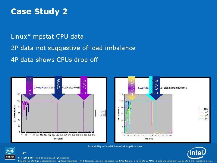 Case Study 2 Linux* mpstat CPU data 2 P data not suggestive of load