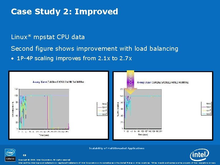 Case Study 2: Improved Linux* mpstat CPU data Second figure shows improvement with load