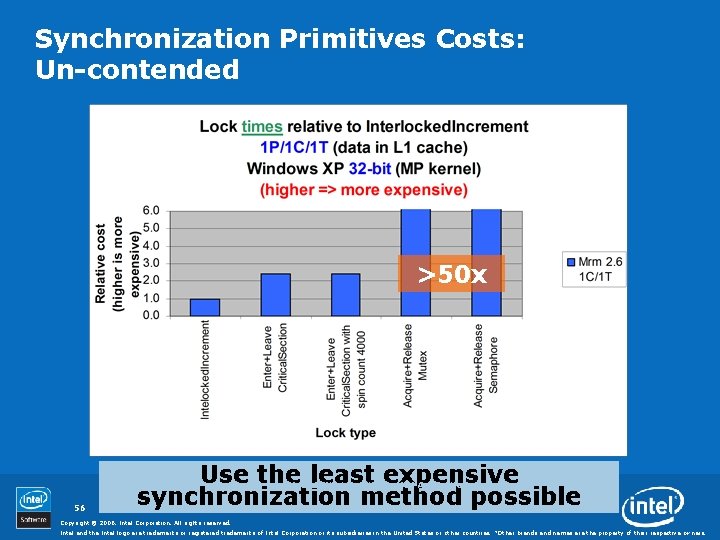 Synchronization Primitives Costs: Un-contended >50 x Use the least expensive synchronization method possible Scalability
