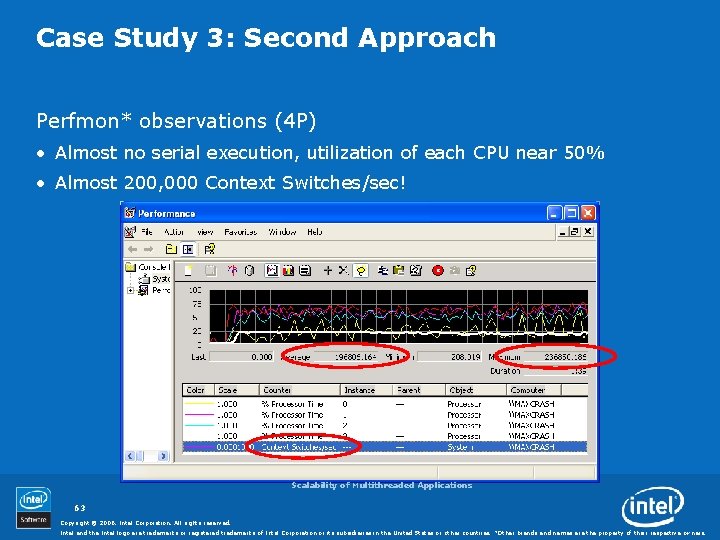 Case Study 3: Second Approach Perfmon* observations (4 P) • Almost no serial execution,