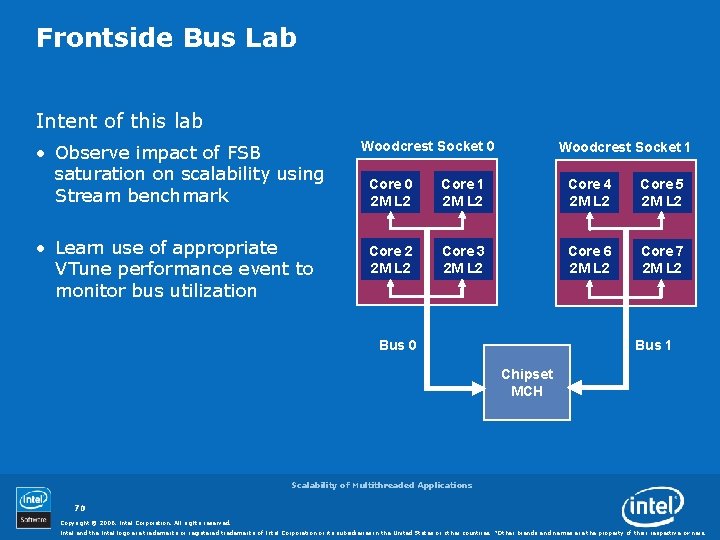 Frontside Bus Lab Intent of this lab • Observe impact of FSB saturation on