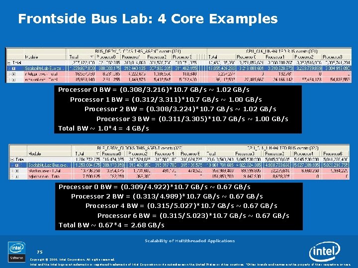 Frontside Bus Lab: 4 Core Examples Processor 0 BW = (0. 308/3. 216)*10. 7