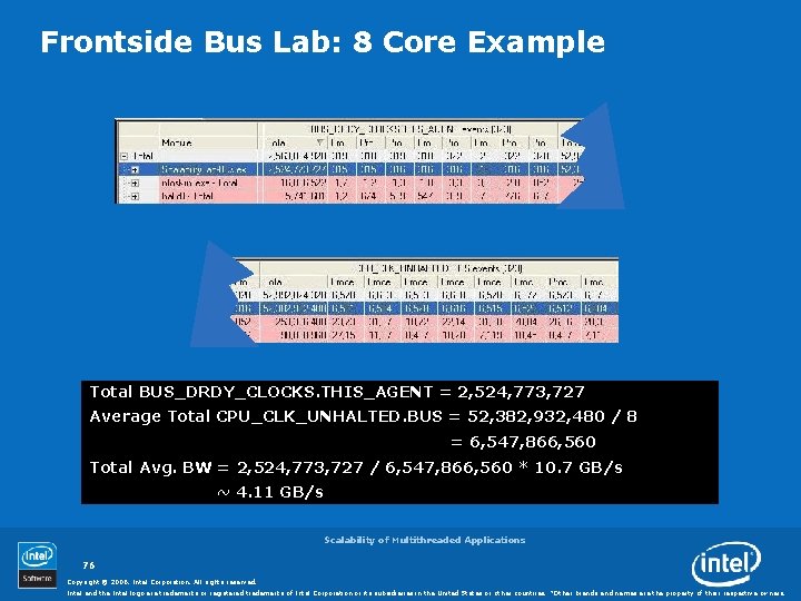 Frontside Bus Lab: 8 Core Example Total BUS_DRDY_CLOCKS. THIS_AGENT = 2, 524, 773, 727