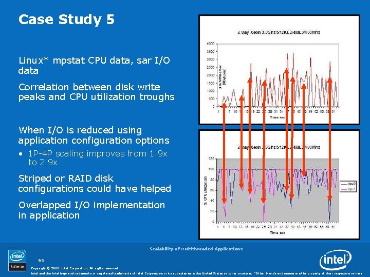Case Study 5 Linux* mpstat CPU data, sar I/O data Correlation between disk write