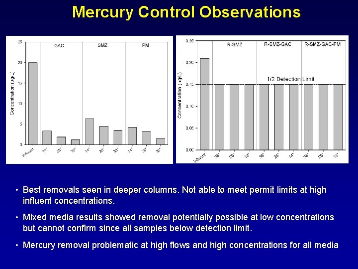 Mercury Control Observations • Best removals seen in deeper columns. Not able to meet