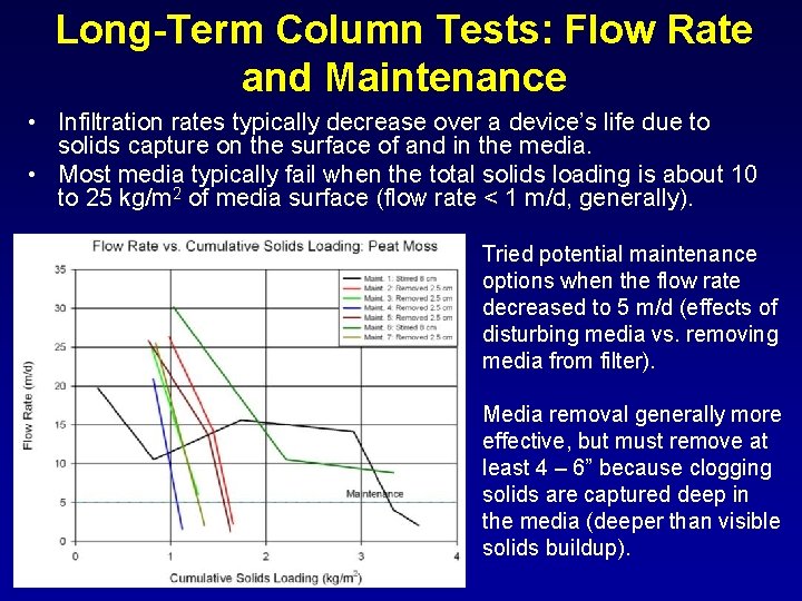 Long-Term Column Tests: Flow Rate and Maintenance • Infiltration rates typically decrease over a