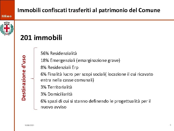 Immobili confiscati trasferiti al patrimonio del Comune Milano Destinazione d’uso 201 immobili 10/09/2021 56%