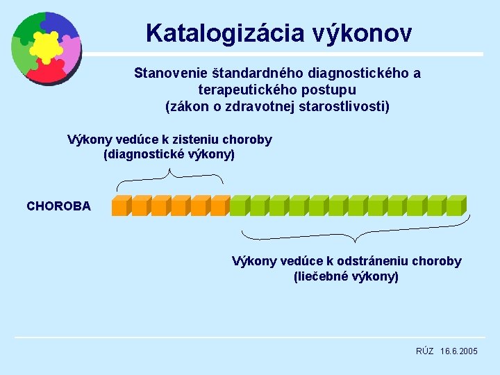 Katalogizácia výkonov Stanovenie štandardného diagnostického a terapeutického postupu (zákon o zdravotnej starostlivosti) Výkony vedúce