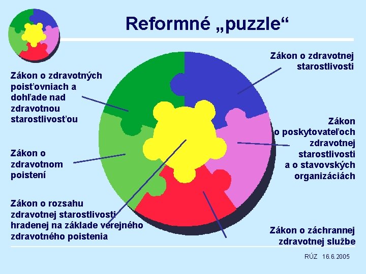 Reformné „puzzle“ Zákon o zdravotných poisťovniach a dohľade nad zdravotnou starostlivosťou Zákon o zdravotnom