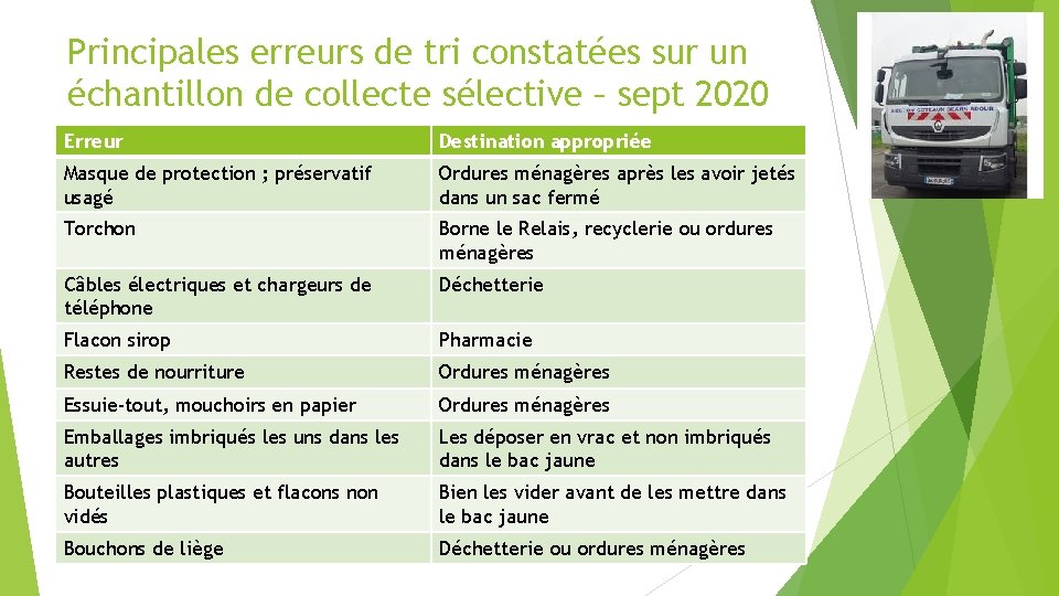 Principales erreurs de tri constatées sur un échantillon de collecte sélective – sept 2020