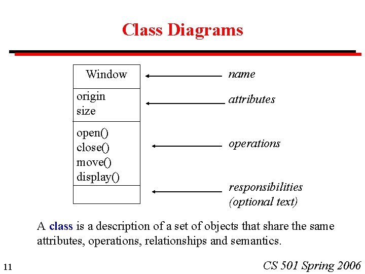 Class Diagrams Window origin size open() close() move() display() name attributes operations responsibilities (optional Class Diagrams Window origin size open() close() move() display() name attributes operations responsibilities (optional