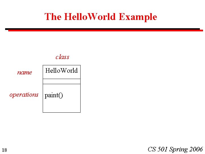 The Hello. World Example class name Hello. World operations paint() 18 CS 501 Spring The Hello. World Example class name Hello. World operations paint() 18 CS 501 Spring