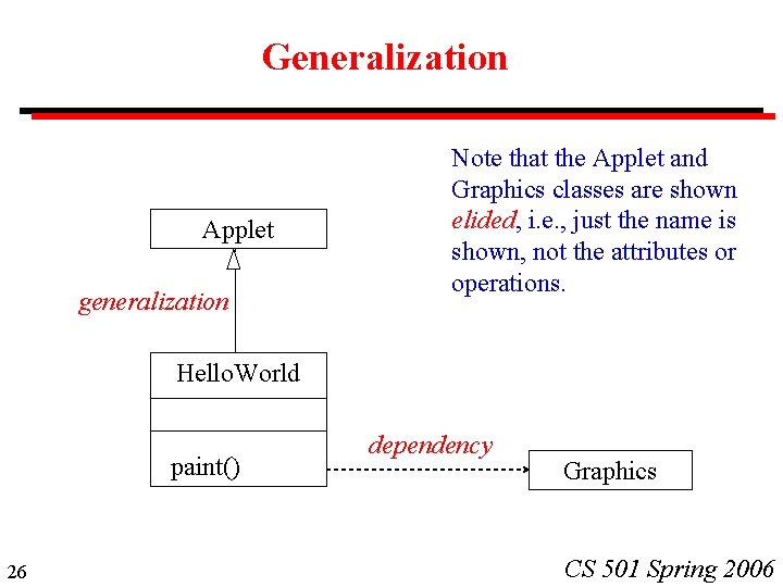 Generalization Applet generalization Note that the Applet and Graphics classes are shown elided, i. Generalization Applet generalization Note that the Applet and Graphics classes are shown elided, i.