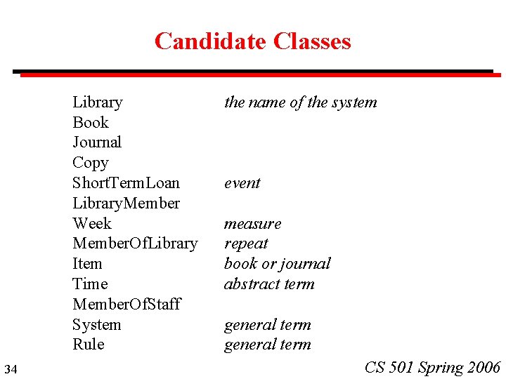Candidate Classes Library Book Journal Copy Short. Term. Loan Library. Member Week Member. Of. Candidate Classes Library Book Journal Copy Short. Term. Loan Library. Member Week Member. Of.