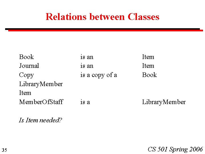 Relations between Classes Book Journal Copy Library. Member Item Member. Of. Staff is an Relations between Classes Book Journal Copy Library. Member Item Member. Of. Staff is an