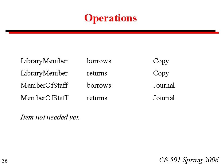 Operations Library. Member borrows Copy Library. Member returns Copy Member. Of. Staff borrows Journal Operations Library. Member borrows Copy Library. Member returns Copy Member. Of. Staff borrows Journal