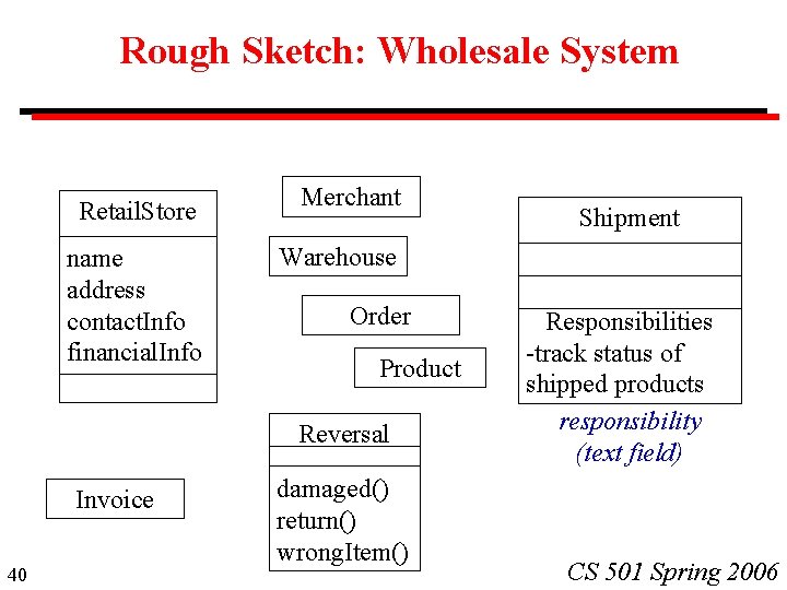 Rough Sketch: Wholesale System Retail. Store name address contact. Info financial. Info Merchant Warehouse Rough Sketch: Wholesale System Retail. Store name address contact. Info financial. Info Merchant Warehouse