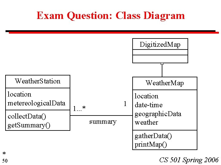 Exam Question: Class Diagram Digitized. Map Weather. Station location metereological. Data collect. Data() get. Exam Question: Class Diagram Digitized. Map Weather. Station location metereological. Data collect. Data() get.