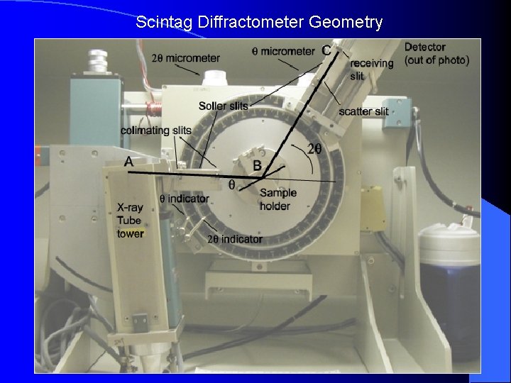 Scintag Diffractometer Geometry 