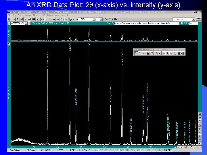 An XRD Data Plot: 2 (x-axis) vs. intensity (y-axis) 