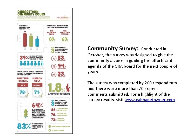 Community Survey: Conducted in October, the survey was designed to give the community a