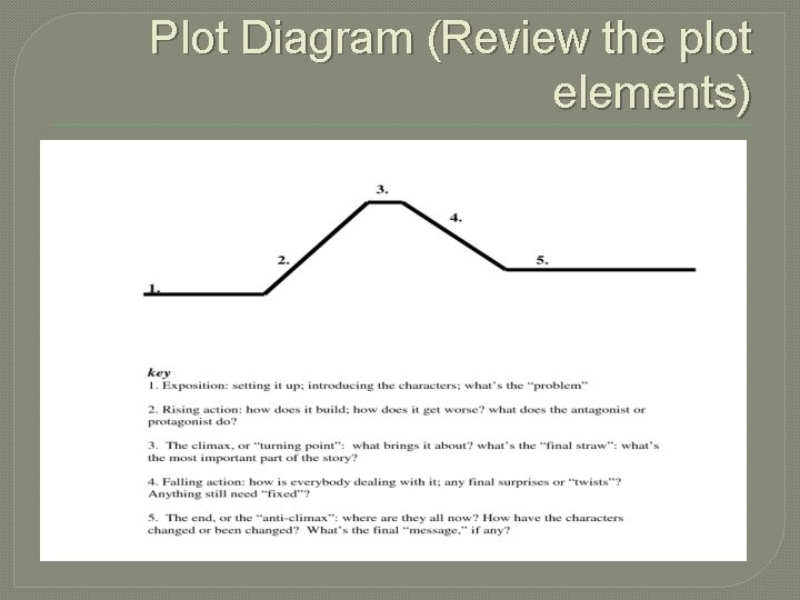 Plot Diagram (Review the plot elements) 