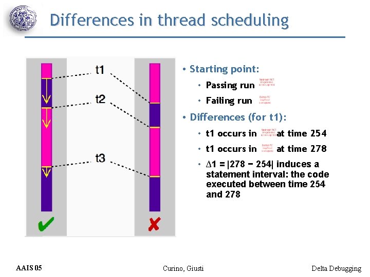 Differences in thread scheduling • Starting point: • Passing run • Failing run •