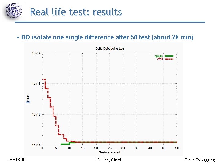 Real life test: results • DD isolate one single difference after 50 test (about