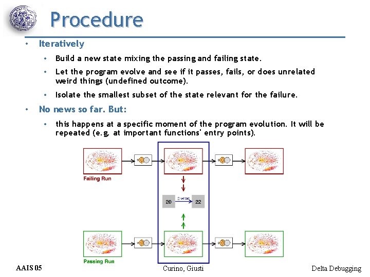 Procedure • • Iteratively • Build a new state mixing the passing and failing