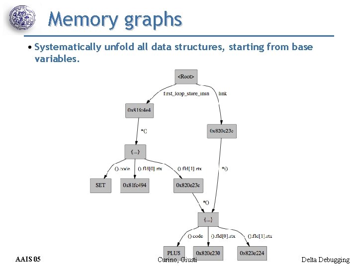 Memory graphs • Systematically unfold all data structures, starting from base variables. AAIS 05