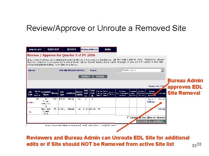 Review/Approve or Unroute a Removed Site Bureau Admin approves EDL Site Removal Reviewers and
