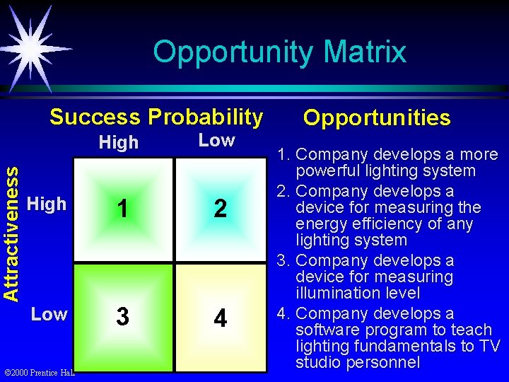 Opportunity Matrix Attractiveness Success Probability High Low High 1 2 Low 3 4 ©