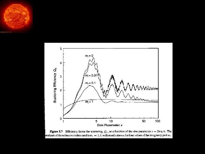 Extinction efficiency for a sphere 1/31/2022 10 