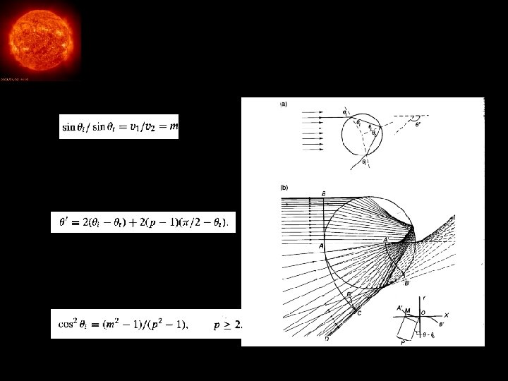 Geometric optics Reflection and refraction: Responsible for rainbows and glories: Deviation due to multiple