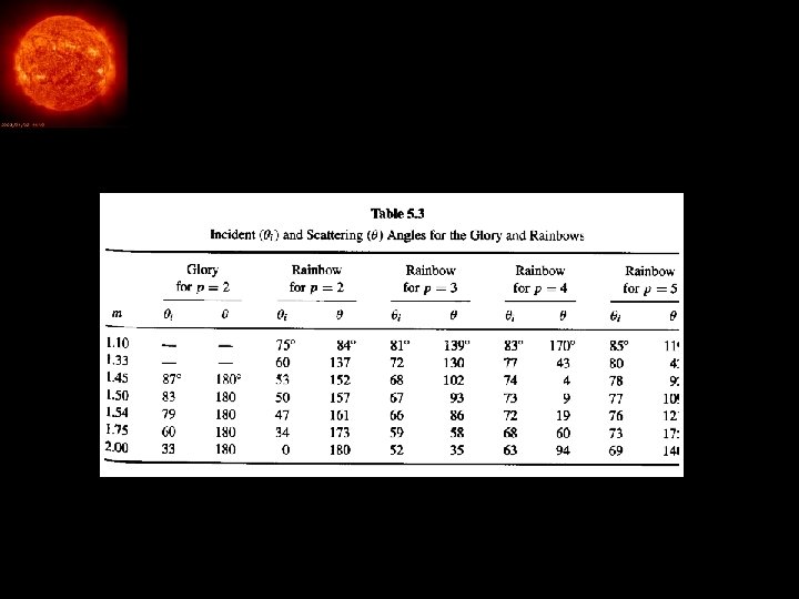 Geometric optics 1/31/2022 14 
