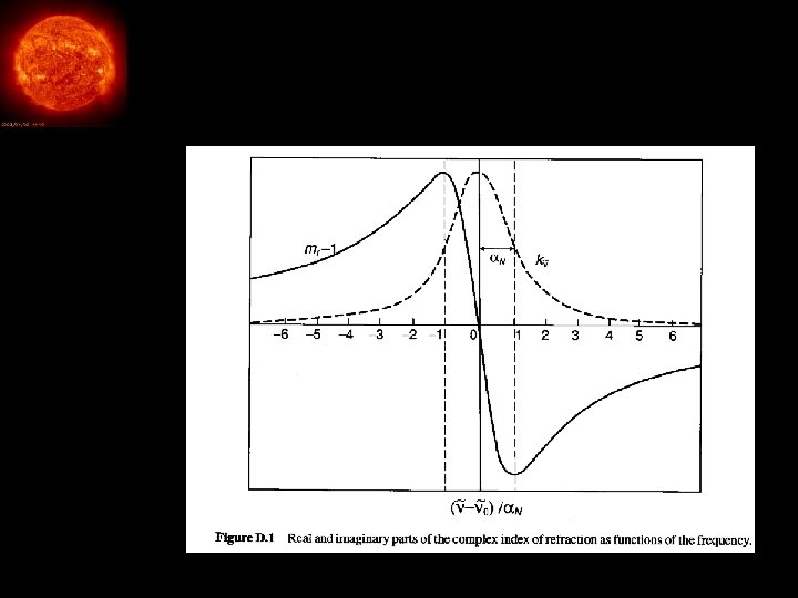 Plots of refractive index components 1/31/2022 4 