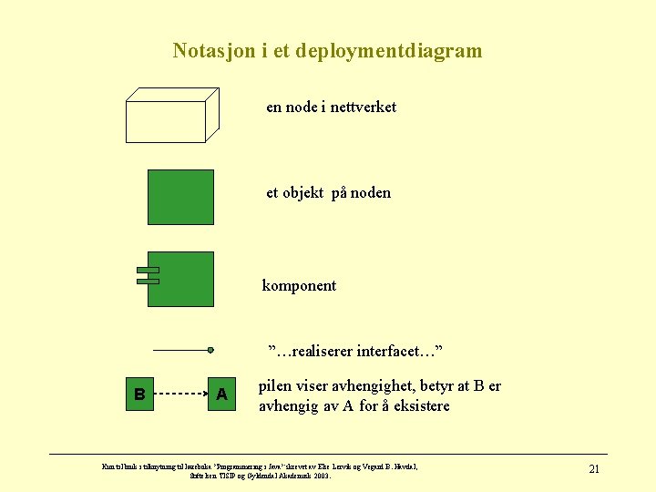 Notasjon i et deploymentdiagram en node i nettverket et objekt på noden komponent ”…realiserer